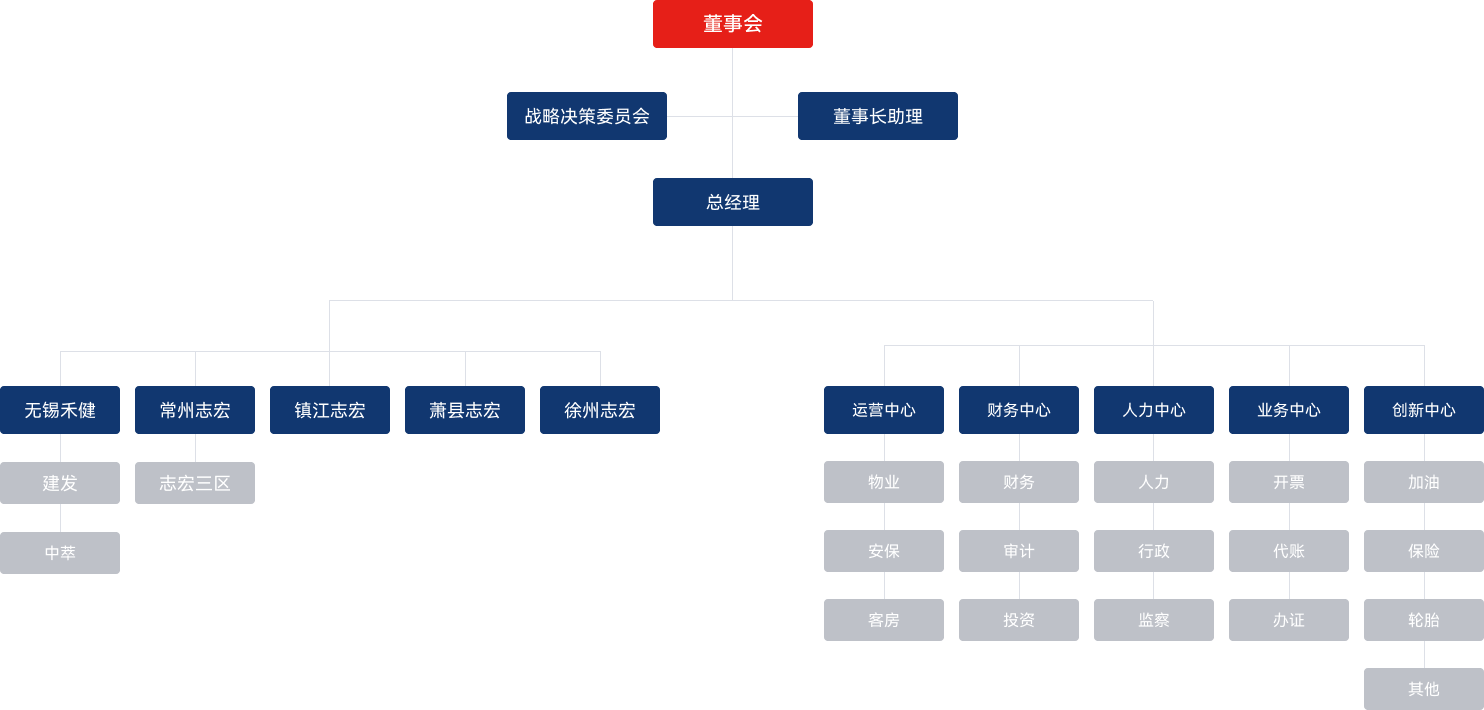 EVO厅· (中国区)视讯官网