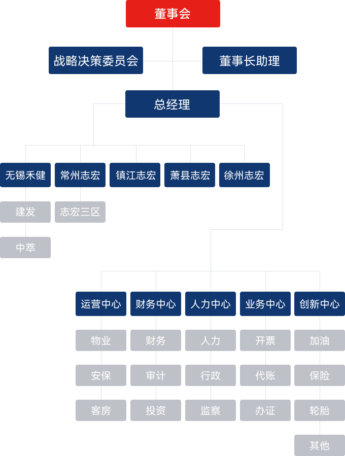 EVO厅· (中国区)视讯官网